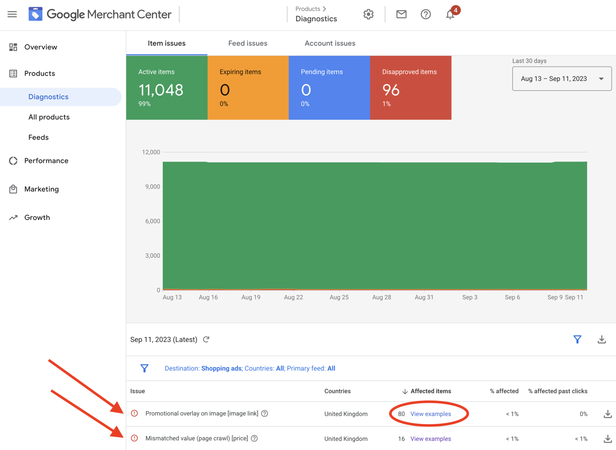 Product Listing Ads GMC Products Feed