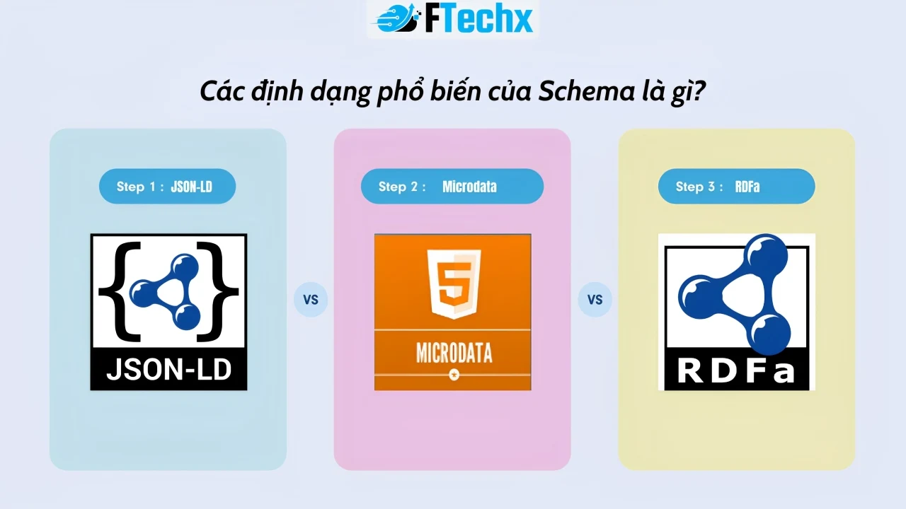 Các định dạng phổ biến của Schema là gì