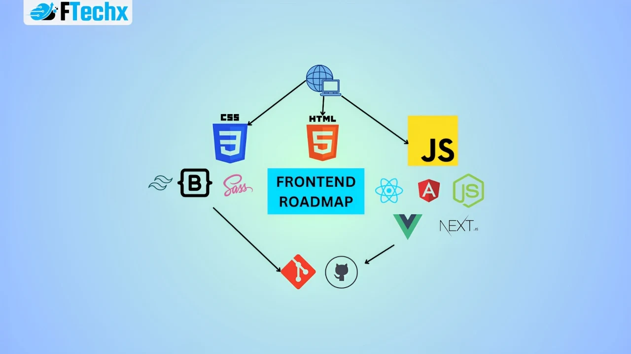 Các thành phần chính trong front end là gì