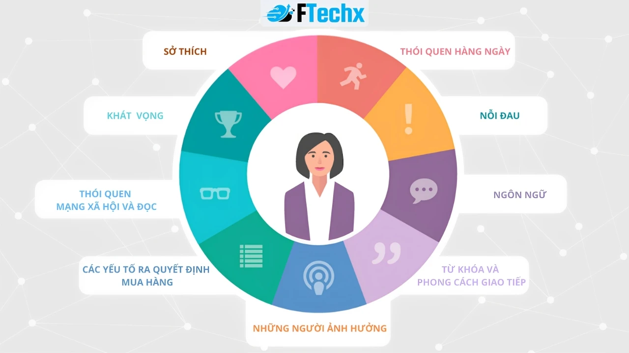 Insight là gì? Vũ khí bí mật của mọi chiến dịch marketing [2025]