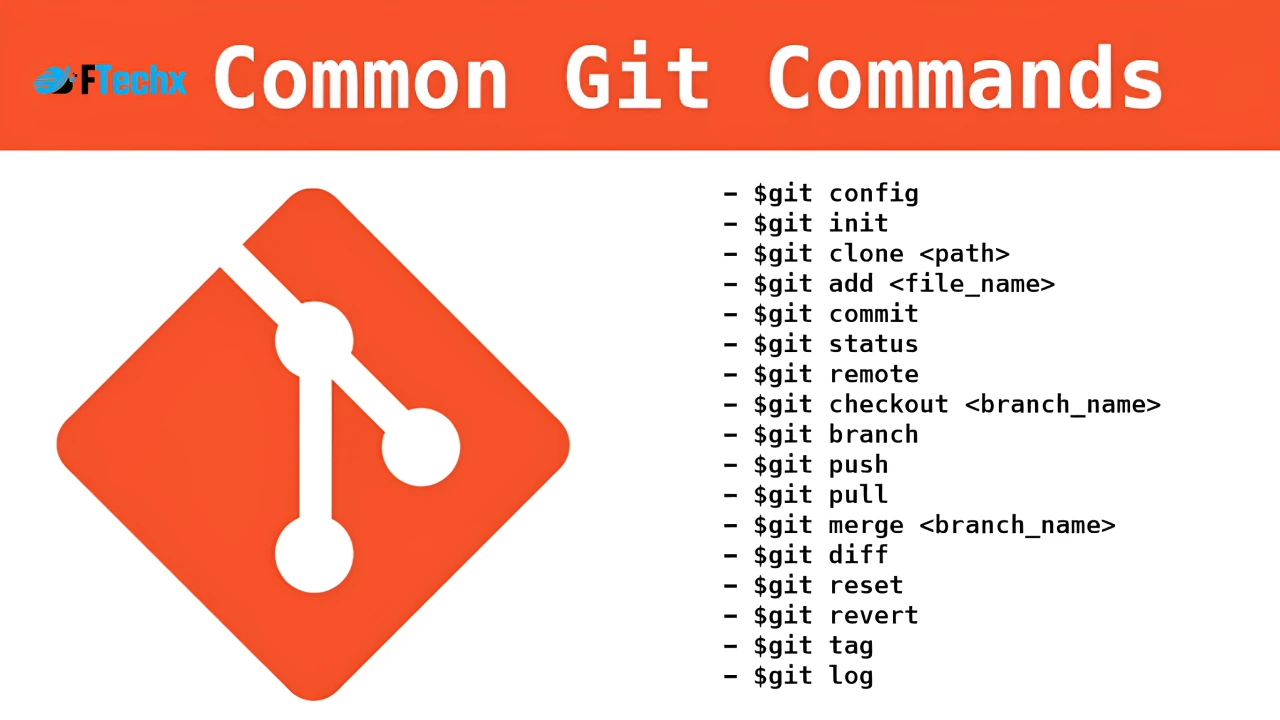 tổng hợp các lệnh Git cơ bản như git init, git add, git commit, git push