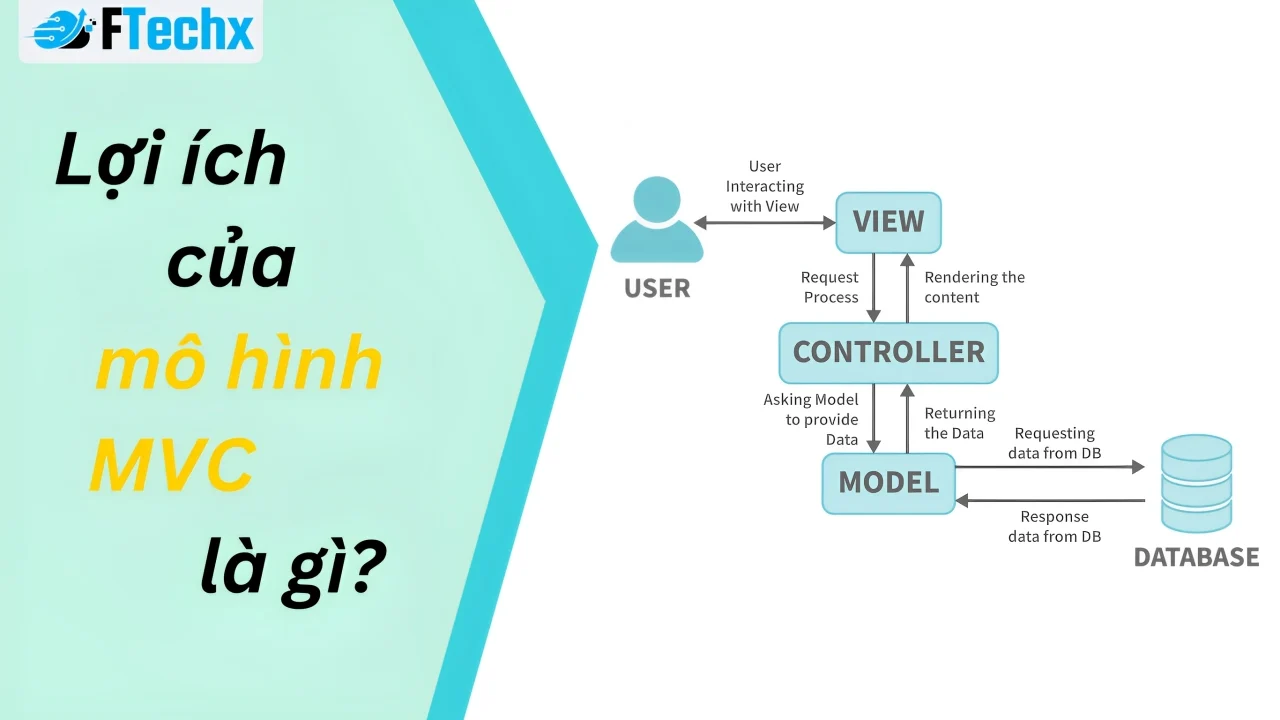 Lợi Ích Của Mô Hình MVC Là Gì