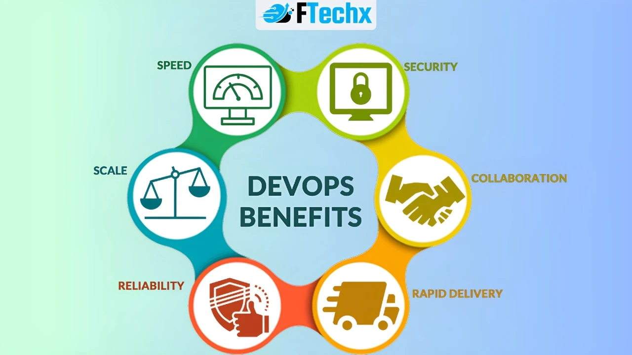 Các lợi ích của DevOps như tăng tốc độ phát triển, giảm lỗi và cải thiện bảo mật