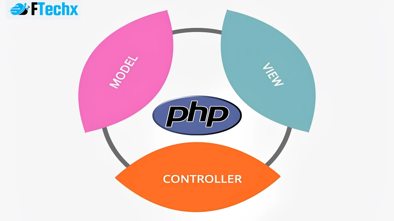 Mô Hình MVC Trong PHP