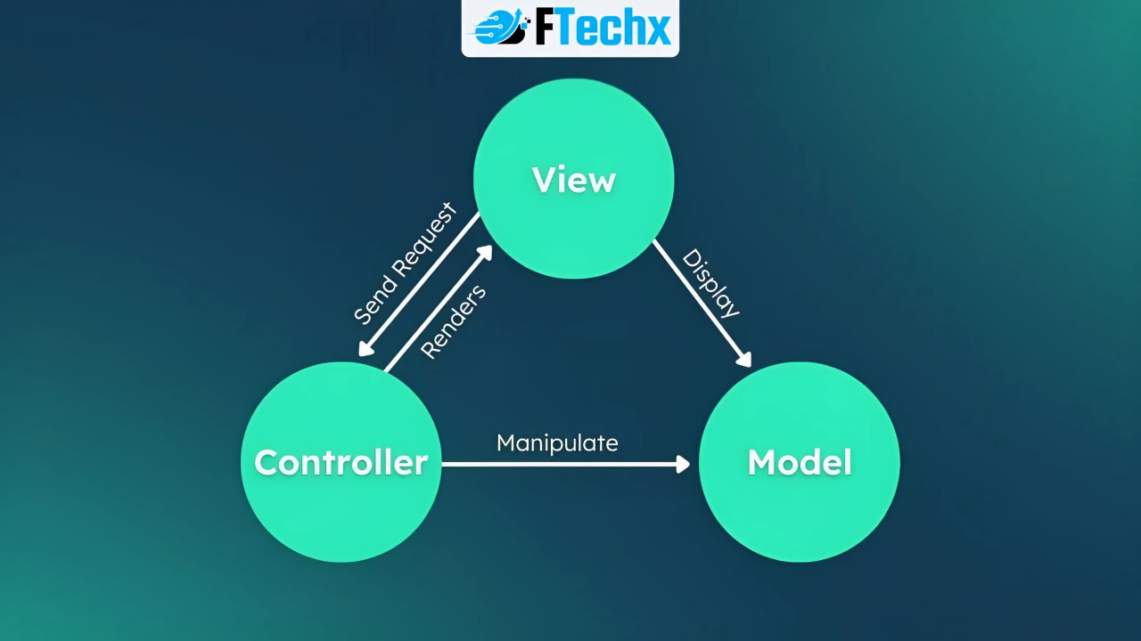MVC Là Gì? Tìm Hiểu Mô Hình MVC Trong Lập Trình Web