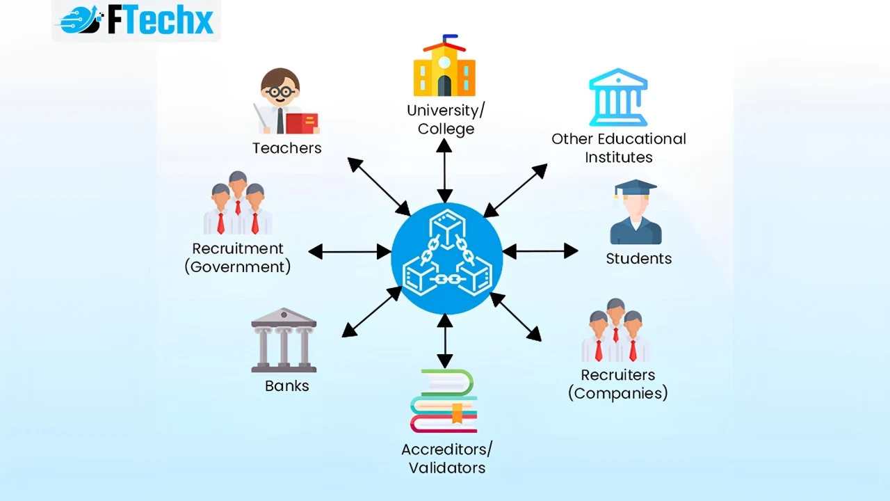 Các ứng dụng thực tế của blockchain trong tài chính, y tế, bầu cử và chuỗi cung ứng