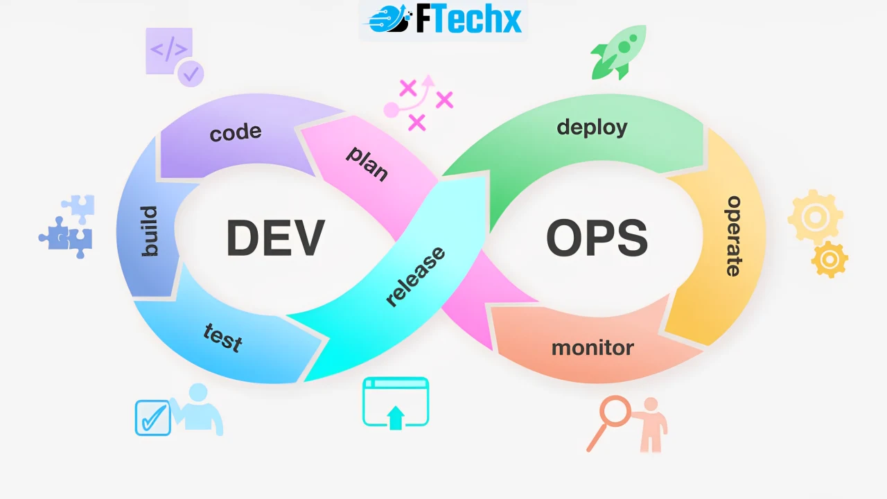 Biểu đồ vòng đời DevOps bao gồm 8 giai đoạn từ lên kế hoạch đến giám sát