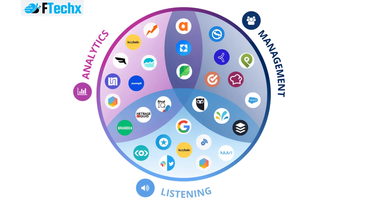 Công cụ hỗ trợ Social Media Marketing