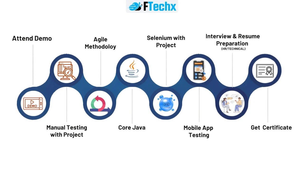 Nên học Tester ở đâu?