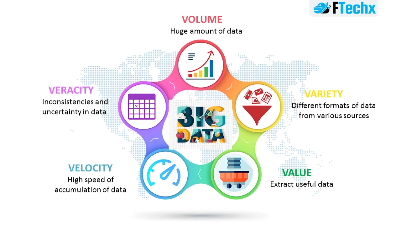 Mô hình 5V giải thích khái niệm Big Data gồm khối lượng, tốc độ, đa dạng, xác thực và giá trị