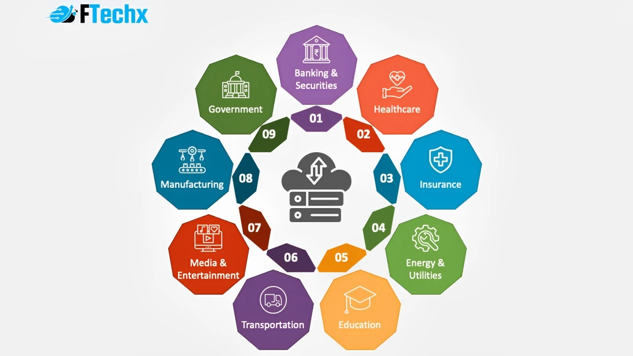 Ứng dụng Big Data trong y tế, tài chính, marketing, giáo dục và giao thông
