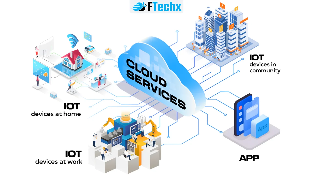 Ứng dụng thực tiễn của Internet vạn vật