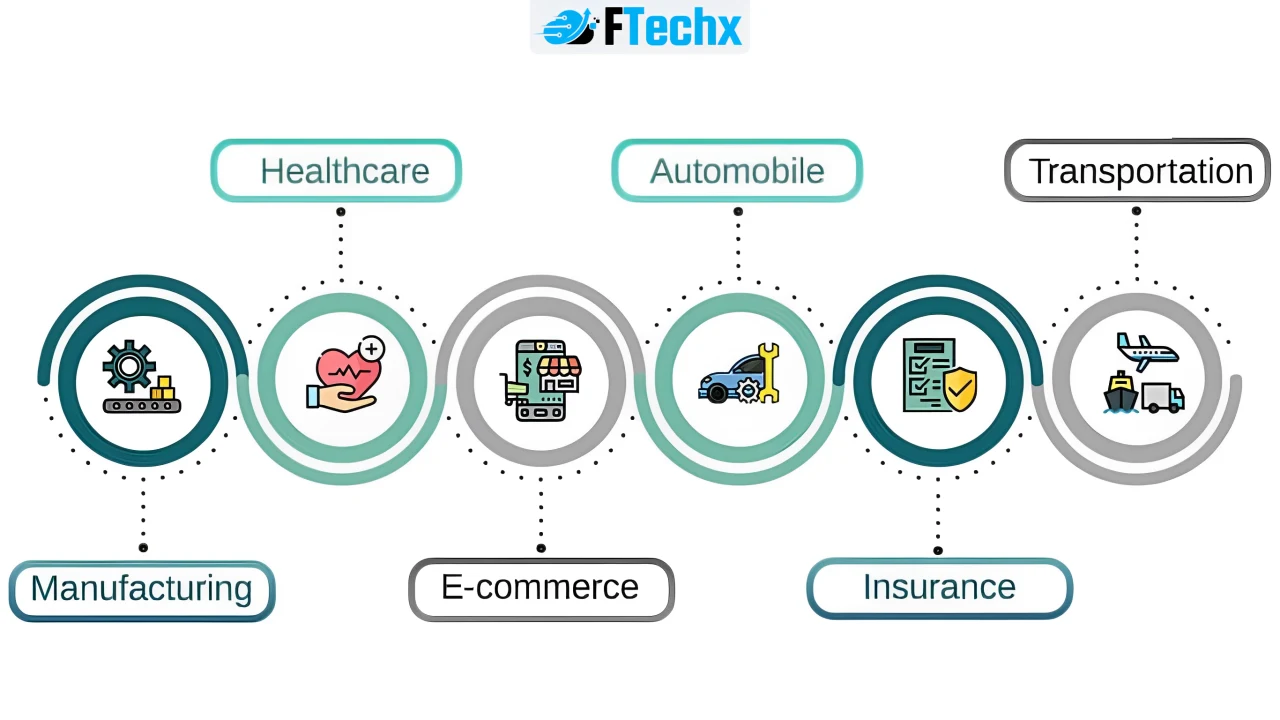 Các ứng dụng thực tế của công nghệ Machine Learning trong các ngành như y tế, tài chính, bán lẻ.