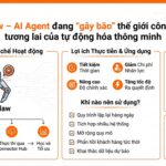 OpenClaw – AI Agent đang “gây bão” thế giới công nghệ và tương lai của tự động hóa thông minh