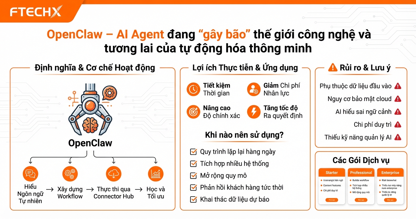 OpenClaw – AI Agent đang “gây bão” thế giới công nghệ và tương lai của tự động hóa thông minh